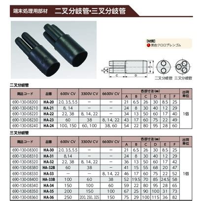 三叉管 施工方法